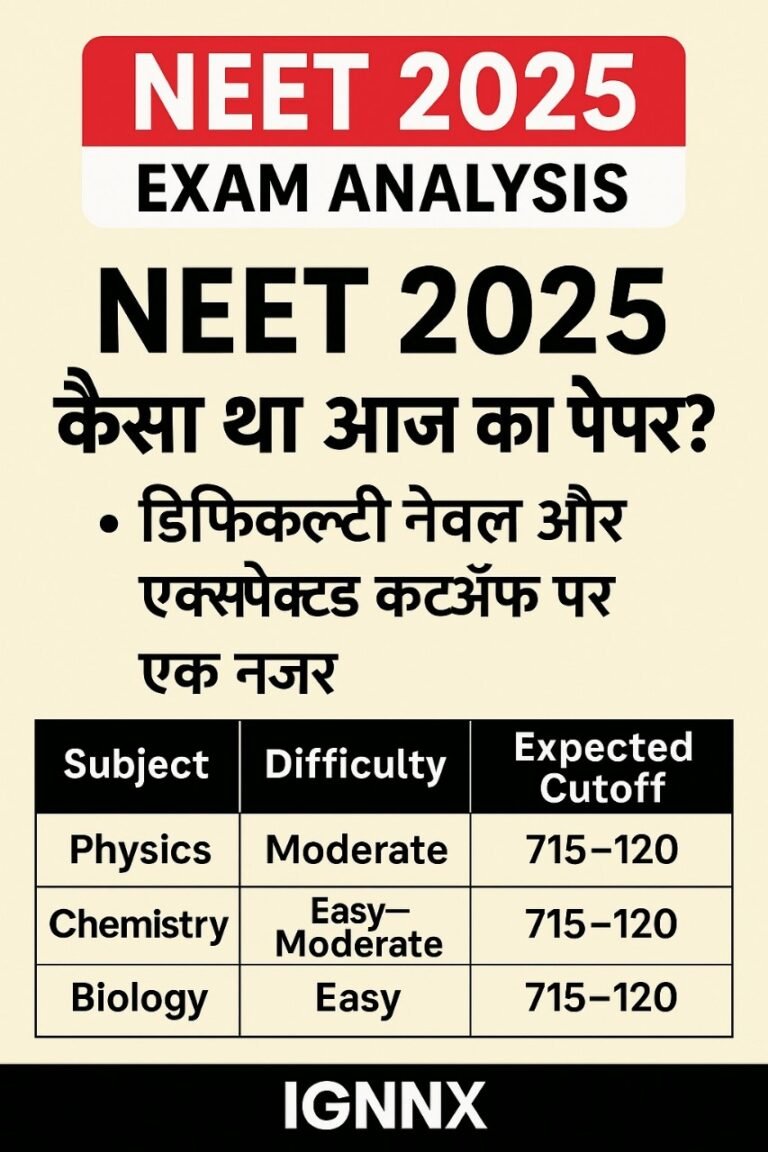 📰 NEET 2025 Exam Analysis: Kaisa tha aaj ka paper? Difficulty level aur expected cutoff par ek nazar